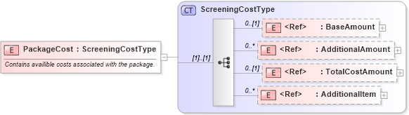XSD Diagram of PackageCost in schema components_xsd (HR-XML - Human Resources XML)