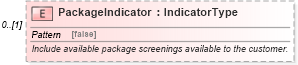 XSD Diagram of PackageIndicator in schema components_xsd (HR-XML - Human Resources XML)