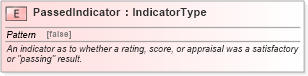 XSD Diagram of PassedIndicator in schema fields_xsd (HR-XML - Human Resources XML)