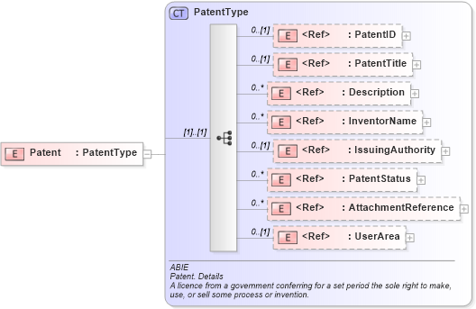 XSD Diagram of Patent in schema components_xsd (HR-XML - Human Resources XML)