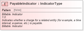 XSD Diagram of PayableIndicator in schema fields_xsd (HR-XML - Human Resources XML)