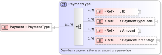XSD Diagram of Payment in schema components_xsd (HR-XML - Human Resources XML)