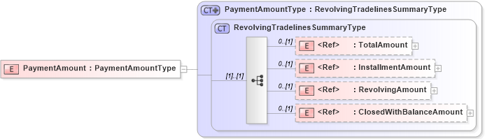 XSD Diagram of PaymentAmount in schema creditresult_xsd (HR-XML - Human Resources XML)