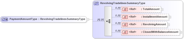 XSD Diagram of PaymentAmountType in schema creditresult_xsd (HR-XML - Human Resources XML)