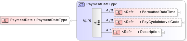 XSD Diagram of PaymentDate in schema components_xsd (HR-XML - Human Resources XML)