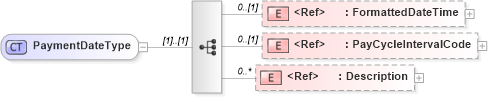 XSD Diagram of PaymentDateType in schema components_xsd (HR-XML - Human Resources XML)