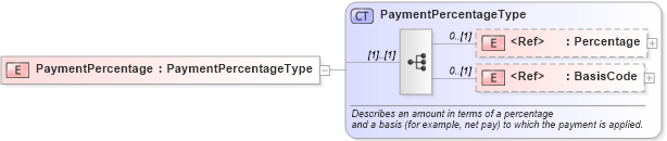 XSD Diagram of PaymentPercentage in schema components_xsd (HR-XML - Human Resources XML)