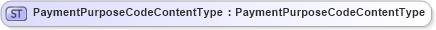 XSD Diagram of PaymentPurposeCodeContentType in schema fields_xsd1 (HR-XML - Human Resources XML)