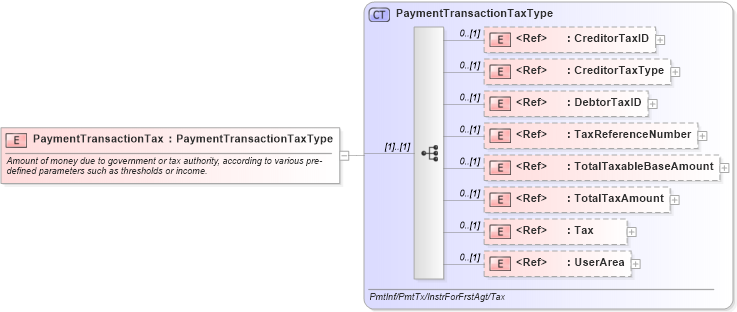 XSD Diagram of PaymentTransactionTax in schema financialcomponents_xsd (HR-XML - Human Resources XML)