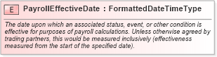 XSD Diagram of PayrollEffectiveDate in schema fields_xsd (HR-XML - Human Resources XML)