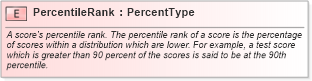 XSD Diagram of PercentileRank in schema fields_xsd (HR-XML - Human Resources XML)