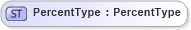 XSD Diagram of PercentType in schema fields_xsd1 (HR-XML - Human Resources XML)