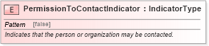 XSD Diagram of PermissionToContactIndicator in schema fields_xsd (HR-XML - Human Resources XML)