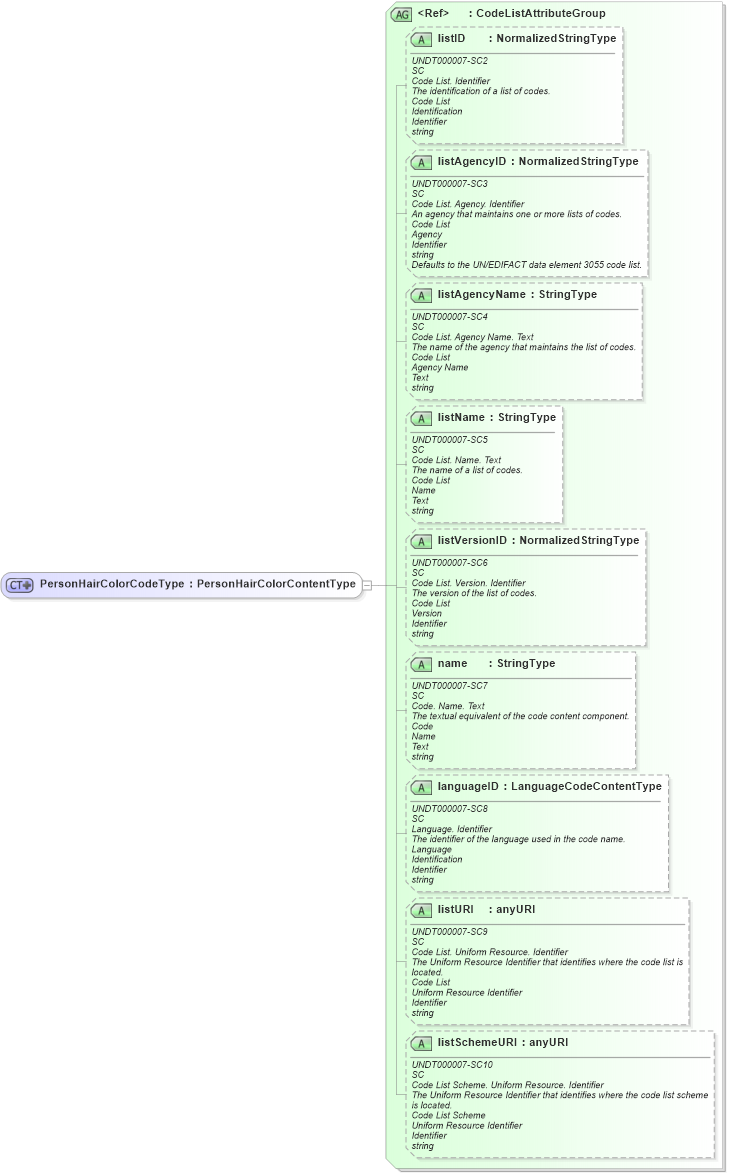 XSD Diagram of PersonHairColorCodeType in schema fields_xsd (HR-XML - Human Resources XML)