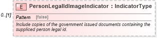 XSD Diagram of PersonLegalIdImageIndicator in schema components_xsd (HR-XML - Human Resources XML)