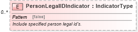 XSD Diagram of PersonLegalIDIndicator in schema components_xsd (HR-XML - Human Resources XML)