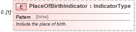 XSD Diagram of PlaceOfBirthIndicator in schema components_xsd (HR-XML - Human Resources XML)