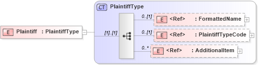 XSD Diagram of Plaintiff in schema components_xsd (HR-XML - Human Resources XML)