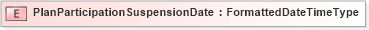 XSD Diagram of PlanParticipationSuspensionDate in schema fields_xsd (HR-XML - Human Resources XML)