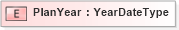 XSD Diagram of PlanYear in schema fields_xsd (HR-XML - Human Resources XML)