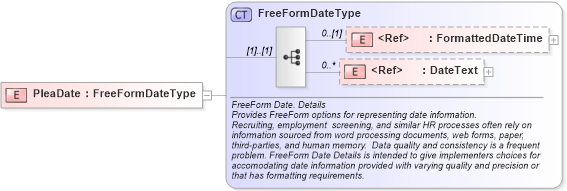 XSD Diagram of PleaDate in schema fields_xsd (HR-XML - Human Resources XML)