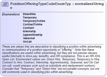XSD Diagram of PositionOfferingTypeCodeEnumType in schema codelists_xsd (HR-XML - Human Resources XML)