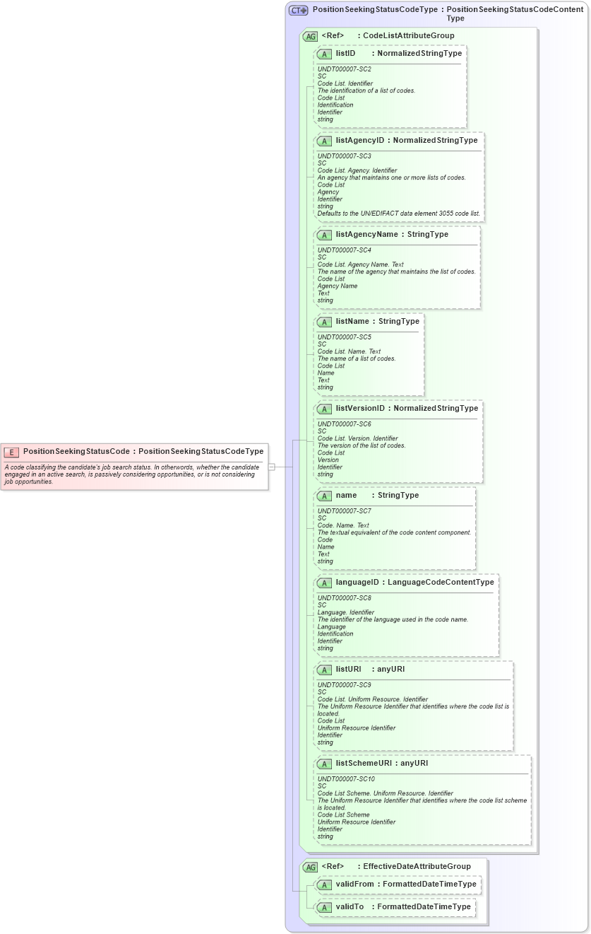 XSD Diagram of PositionSeekingStatusCode in schema fields_xsd (HR-XML - Human Resources XML)