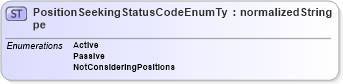 XSD Diagram of PositionSeekingStatusCodeEnumType in schema codelists_xsd (HR-XML - Human Resources XML)