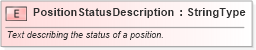 XSD Diagram of PositionStatusDescription in schema fields_xsd (HR-XML - Human Resources XML)
