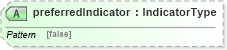 XSD Diagram of preferredIndicator in schema components_xsd (HR-XML - Human Resources XML)