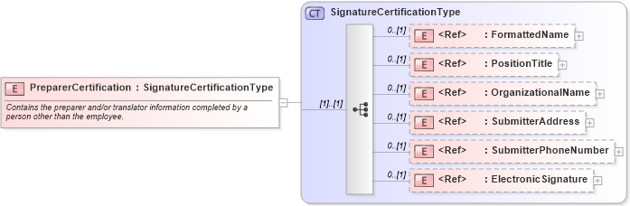 XSD Diagram of PreparerCertification in schema employmenteligibilityi-9_xsd (HR-XML - Human Resources XML)