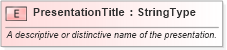XSD Diagram of PresentationTitle in schema fields_xsd (HR-XML - Human Resources XML)