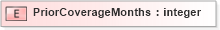 XSD Diagram of PriorCoverageMonths in schema fields_xsd (HR-XML - Human Resources XML)