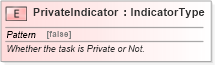 XSD Diagram of PrivateIndicator in schema fields_xsd1 (HR-XML - Human Resources XML)