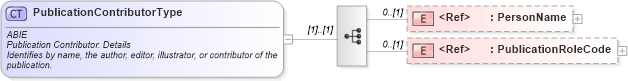 XSD Diagram of PublicationContributorType in schema components_xsd (HR-XML - Human Resources XML)