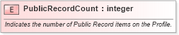 XSD Diagram of PublicRecordCount in schema fields_xsd (HR-XML - Human Resources XML)