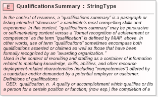 XSD Diagram of QualificationsSummary in schema fields_xsd (HR-XML - Human Resources XML)