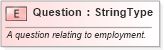 XSD Diagram of Question in schema fields_xsd (HR-XML - Human Resources XML)
