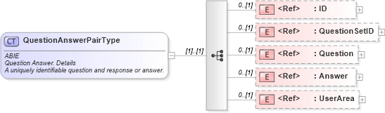 XSD Diagram of QuestionAnswerPairType in schema components_xsd (HR-XML - Human Resources XML)