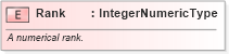 XSD Diagram of Rank in schema fields_xsd (HR-XML - Human Resources XML)
