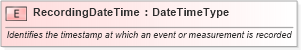 XSD Diagram of RecordingDateTime in schema fields_xsd1 (HR-XML - Human Resources XML)