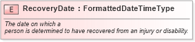 XSD Diagram of RecoveryDate in schema fields_xsd (HR-XML - Human Resources XML)