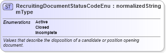 XSD Diagram of RecruitingDocumentStatusCodeEnumType in schema codelists_xsd (HR-XML - Human Resources XML)