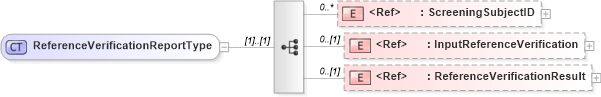 XSD Diagram of ReferenceVerificationReportType in schema components_xsd (HR-XML - Human Resources XML)