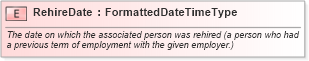 XSD Diagram of RehireDate in schema fields_xsd (HR-XML - Human Resources XML)