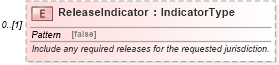 XSD Diagram of ReleaseIndicator in schema components_xsd (HR-XML - Human Resources XML)