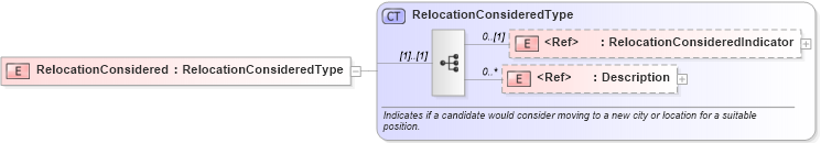 XSD Diagram of RelocationConsidered in schema components_xsd (HR-XML - Human Resources XML)