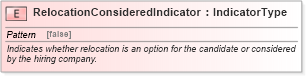 XSD Diagram of RelocationConsideredIndicator in schema fields_xsd (HR-XML - Human Resources XML)