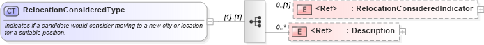 XSD Diagram of RelocationConsideredType in schema components_xsd (HR-XML - Human Resources XML)