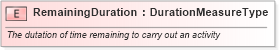 XSD Diagram of RemainingDuration in schema fields_xsd1 (HR-XML - Human Resources XML)